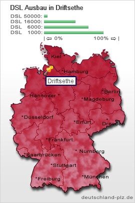 plz Driftsethe