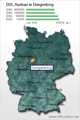 plz Dringenberg