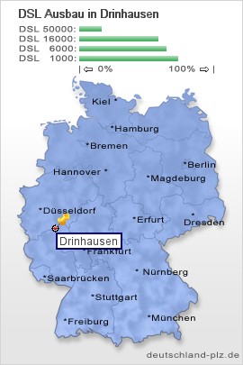 plz Drinhausen