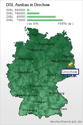 plz Drochow