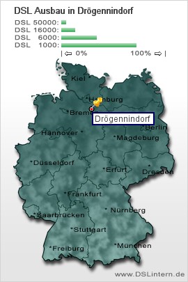 plz Drögennindorf