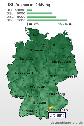 plz Drößling