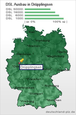 plz Drüpplingsen