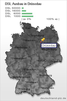 plz Drüsedau