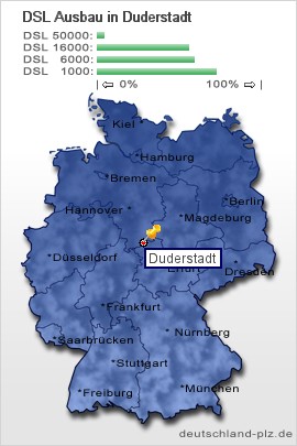 plz Duderstadt