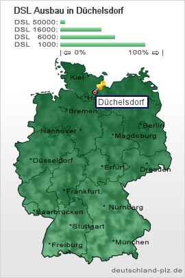 plz Düchelsdorf