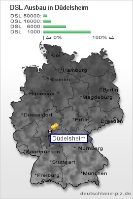 plz Düdelsheim