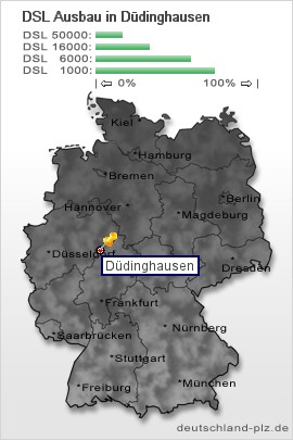 plz Düdinghausen