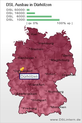 plz Dürhölzen