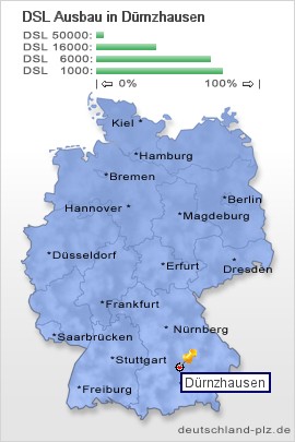 plz Dürnzhausen