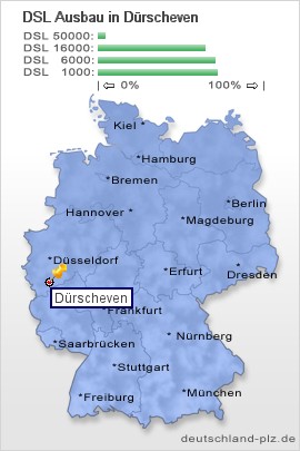 plz Dürscheven