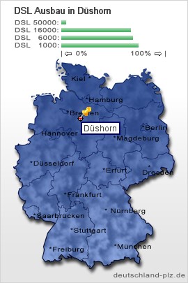 plz Düshorn