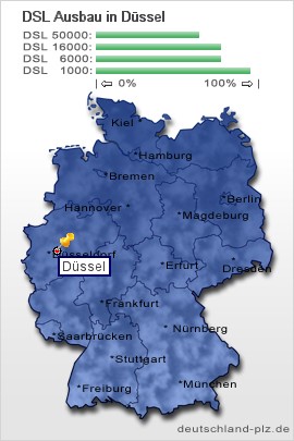 plz Düssel