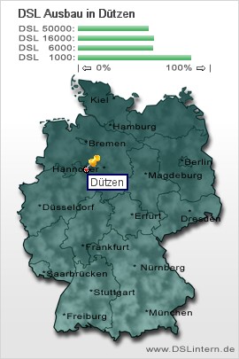 plz Dützen