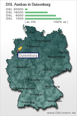 plz Duisenburg