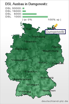 plz Dumgenevitz