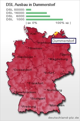plz Dummerstorf