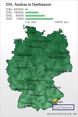 plz Durrhausen