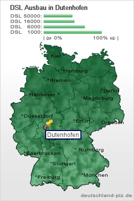 plz Dutenhofen
