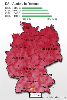 plz Duznau