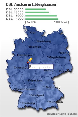 plz Ebbinghausen