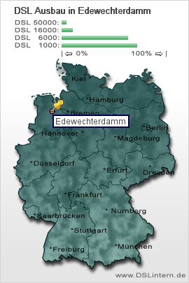 plz Edewechterdamm