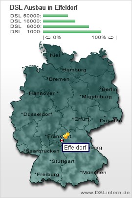 plz Effeldorf