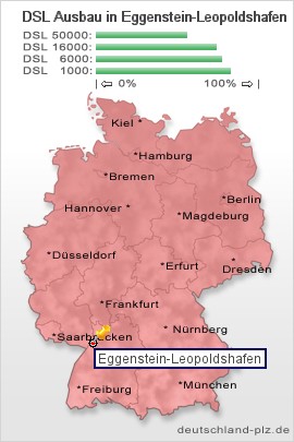 plz Eggenstein-Leopoldshafen
