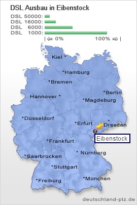 plz Eibenstock