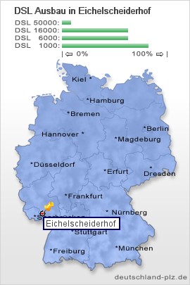 plz Eichelscheiderhof