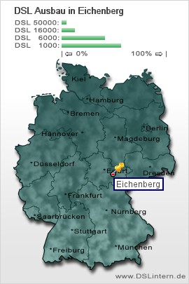 plz Eichenberg