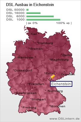 plz Eichenstein