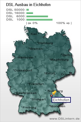 plz Eichhofen