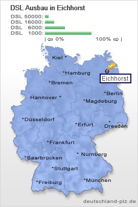 plz Eichhorst
