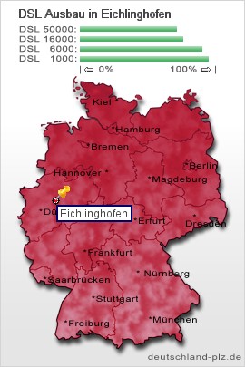 plz Eichlinghofen