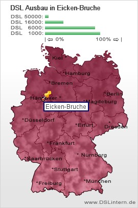 plz Eicken-Bruche