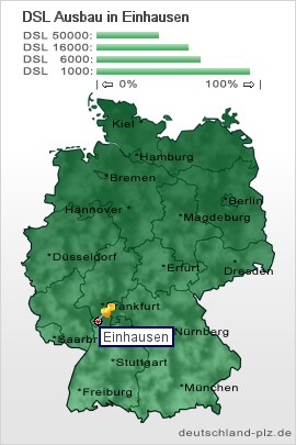 plz Einhausen