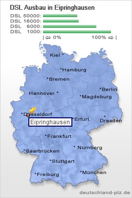 plz Eipringhausen