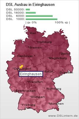 plz Eiringhausen