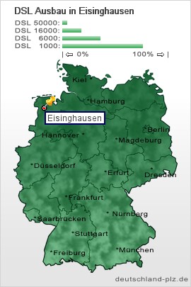 plz Eisinghausen