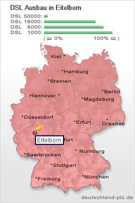 plz Eitelborn