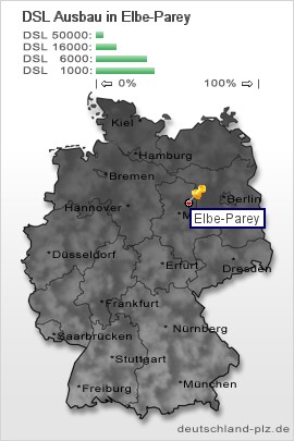 plz Elbe-Parey