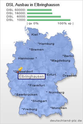 plz Elbringhausen