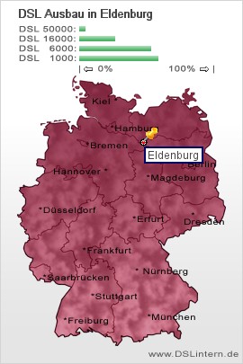 plz Eldenburg