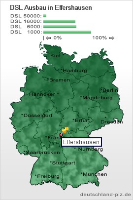 plz Elfershausen