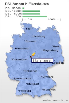 plz Elkershausen