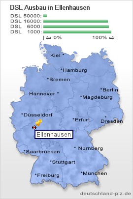 plz Ellenhausen