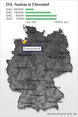 plz Elmendorf