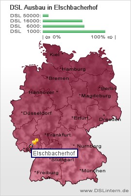 plz Elschbacherhof