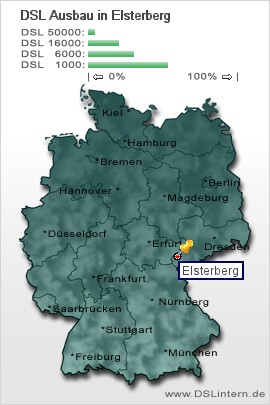 plz Elsterberg